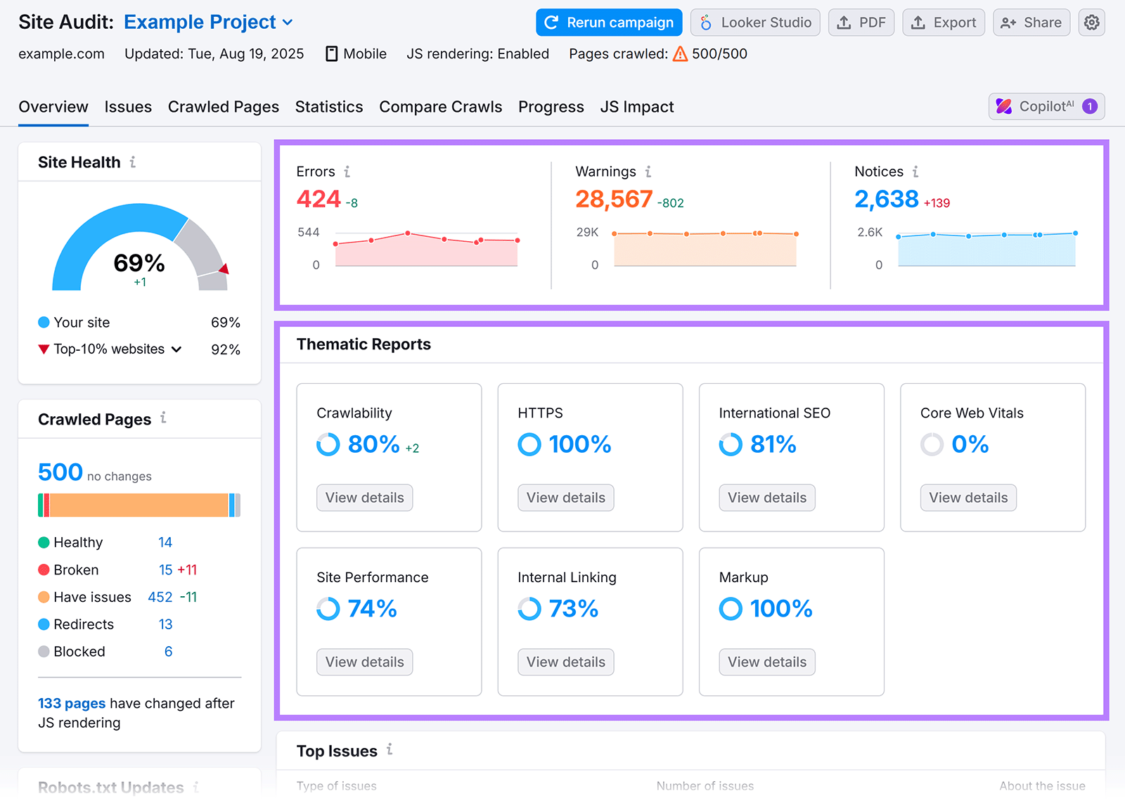 Site audit overview showing errors, warnings, notices, and thematic report scores.