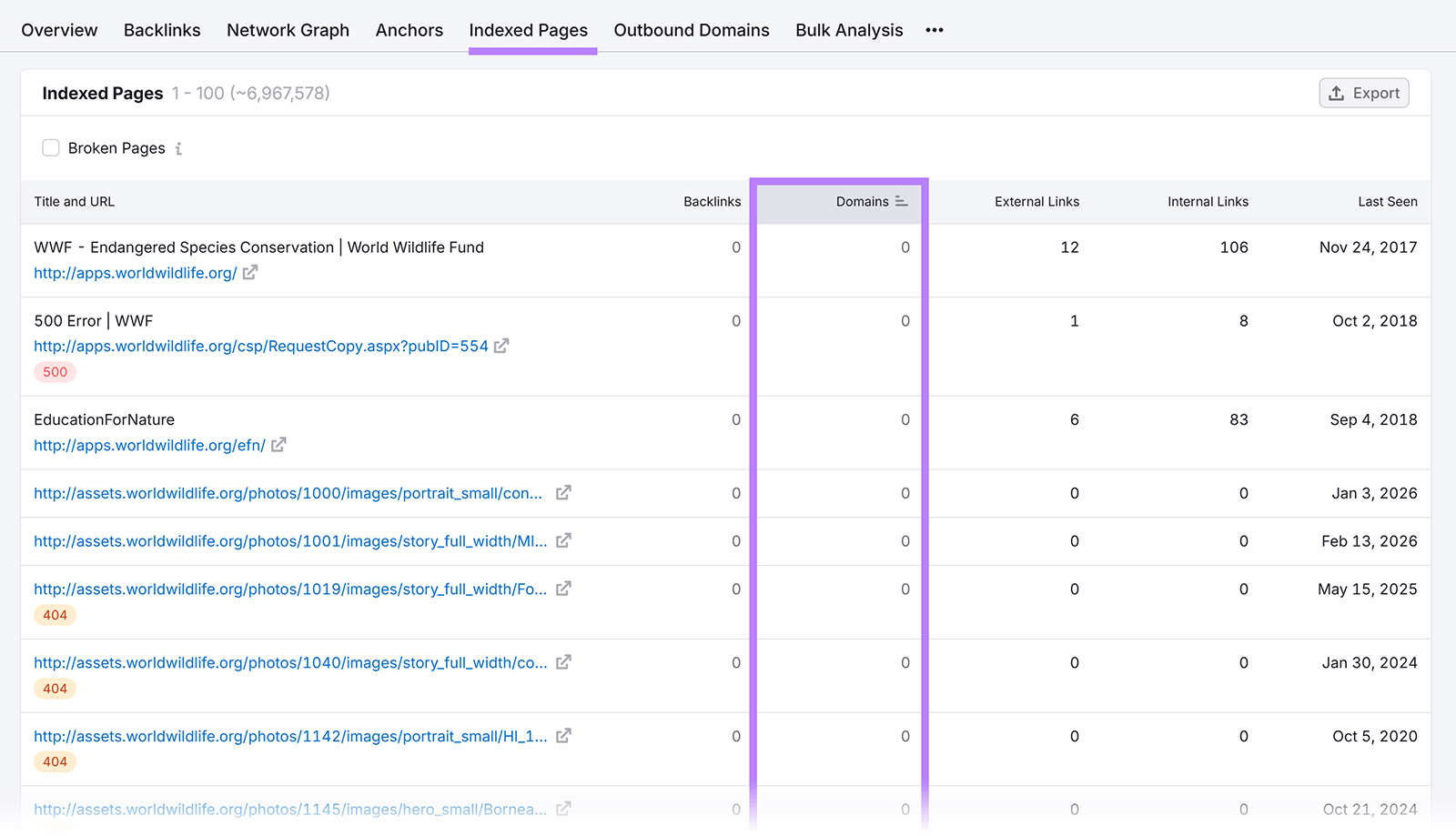 Indexed Pages report sorted by domains column to find pages with fewest referring domains