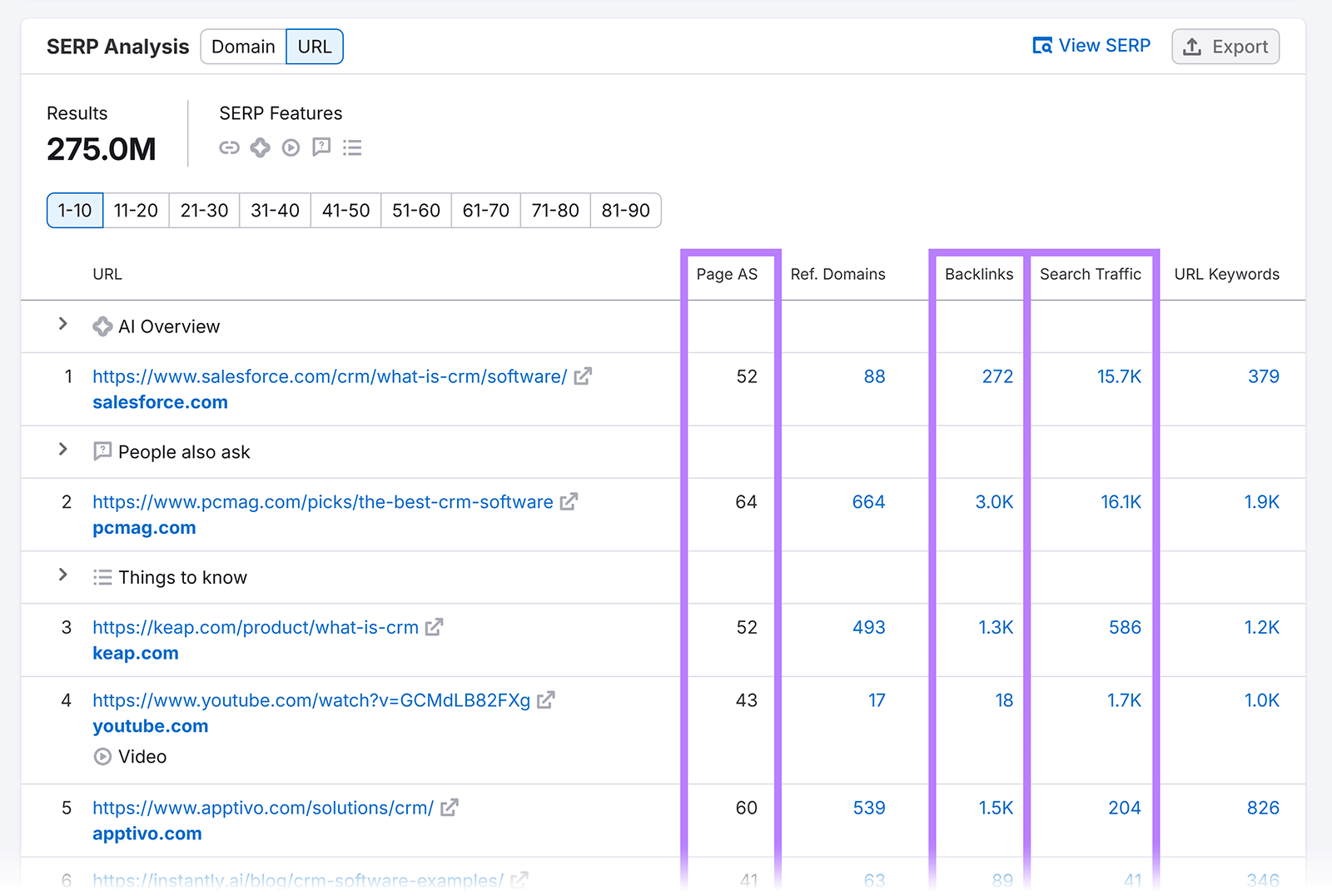 SERP analysis table showing top URLs with metrics for page authority, backlinks, search traffic, and keywords.