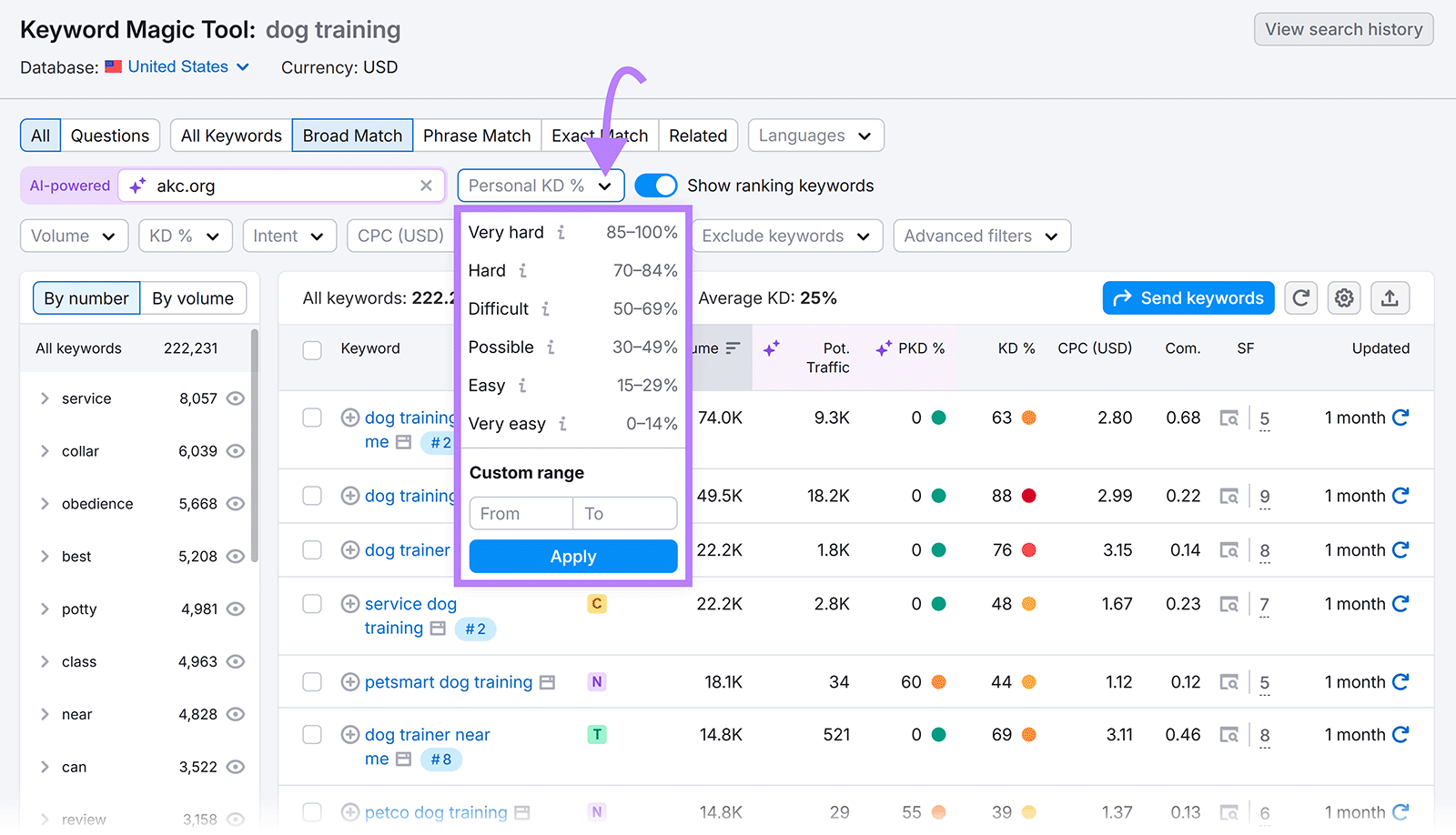 Keyword Magic Tool filter dropdown showing keyword difficulty levels from “Very easy” to “Very hard.”
